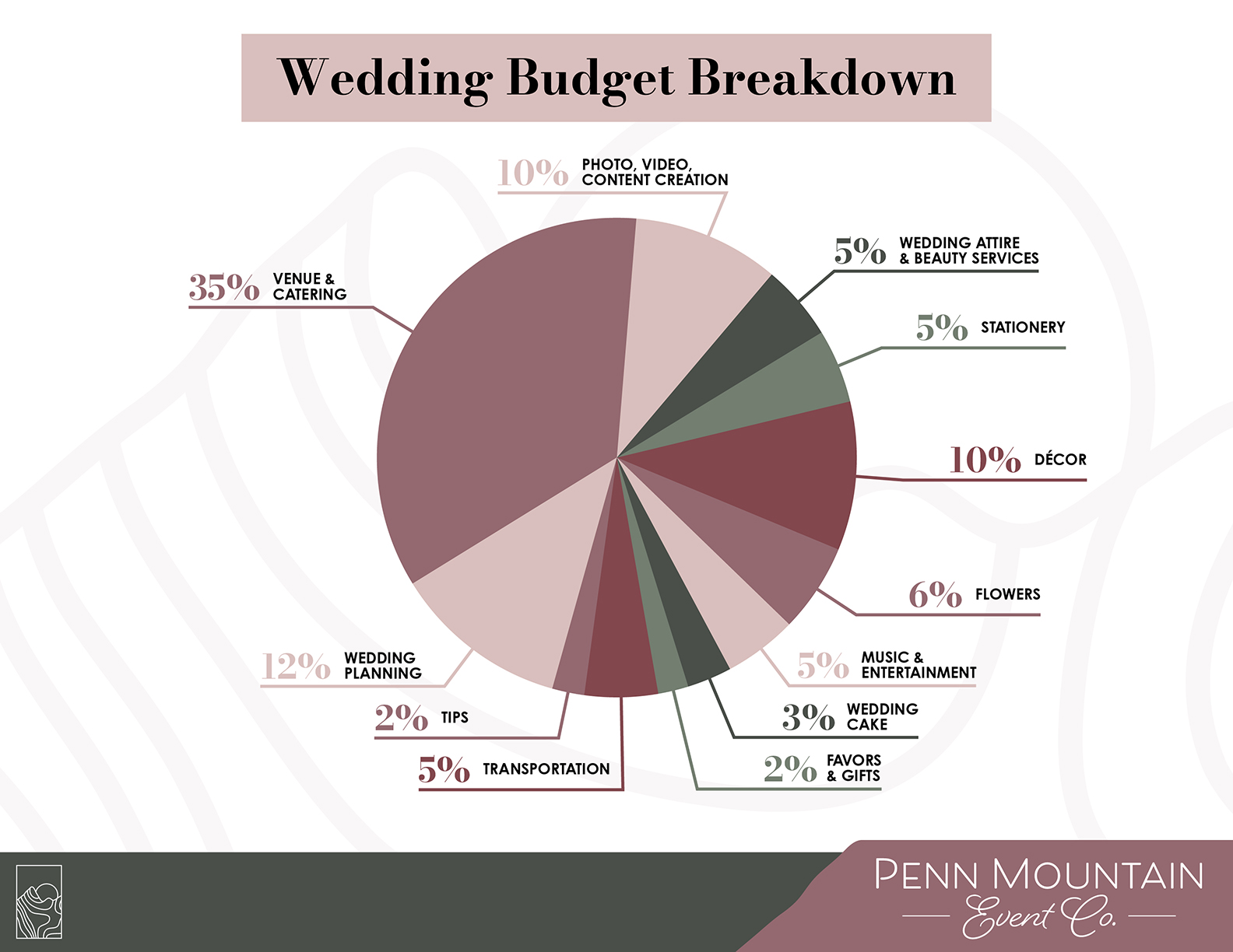 Special Events by Penn Mountain Event Co.